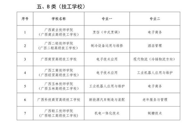 湖南省重点中职学校有哪些 中职学校汇总(學校技工學校職業)