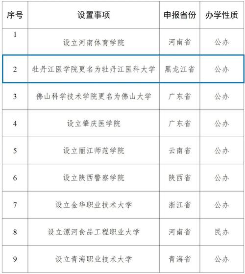 大庆职业教育联盟成立！包括哪些院校、企业？名单来了(大慶職業教育聯盟)