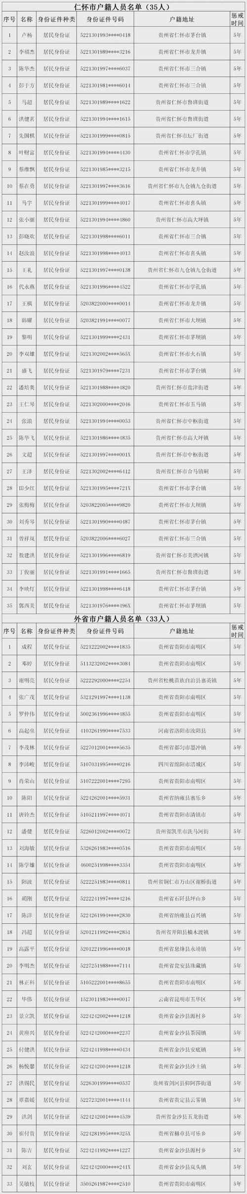 列入严重违法失信名单！涉及淄博这些培训学校、诊所……(撤銷年報未按)