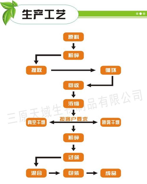 海藻提取物功能解析（李婧）(海藻土壤提取物)