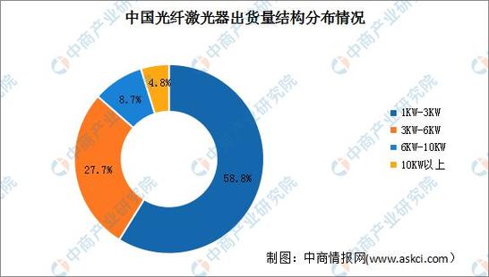 2023年中国激光美容医疗器械市场规模及竞争格局预测分析(激光中商美容)