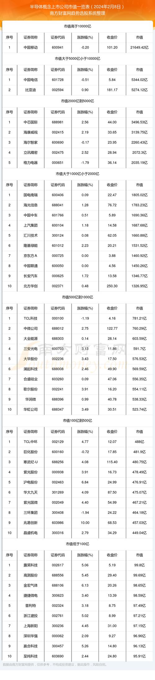 为什么上市公司总有讲不完的故事？(市值股價上市公司)