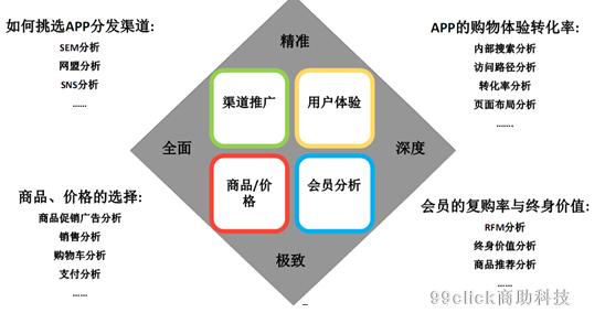 如何通过微信公众号有效推广瘦腿仪器？揭秘商业模式 APP软件开发(系統商業模式儀器)