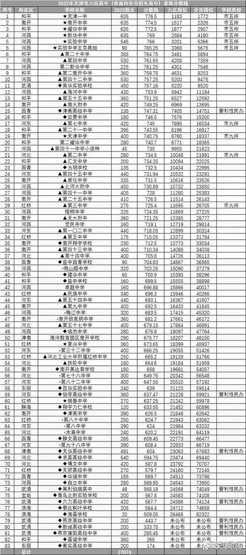 大分高中(大學大分高中)