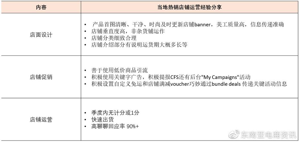 「选品推荐」Shopee健康美容品类Q3重点子类目概览(品類概覽類目)