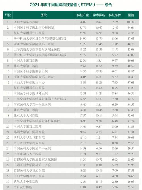 2019年度中国医院科技量值排行榜_鼓楼医院多个学科名列前茅(鼓樓醫院臨床)