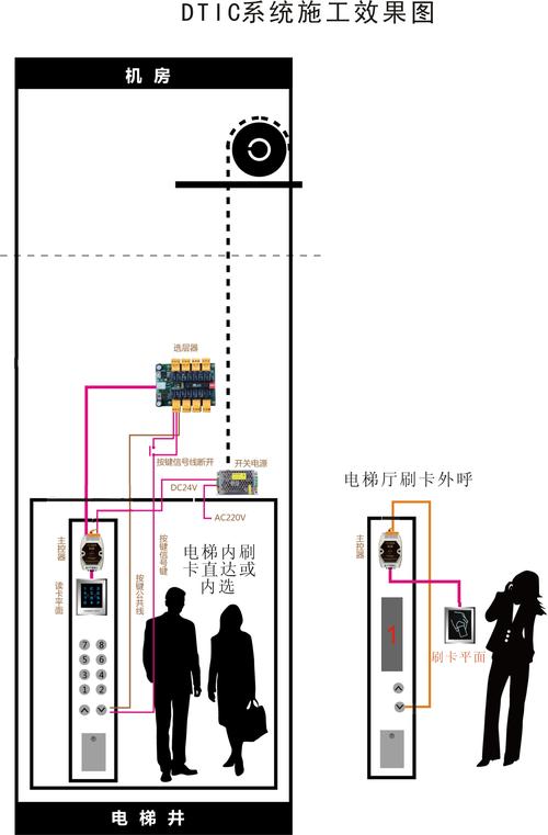 电梯刷卡系统的破解方法(電梯刷卡系統)