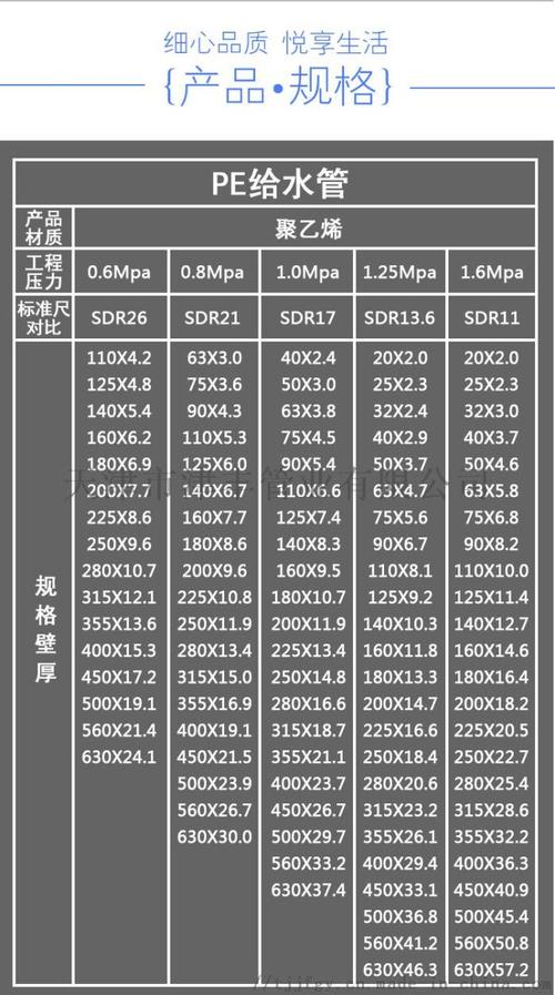 PE管的成分以及优点剖析(管材密度聚乙烯)