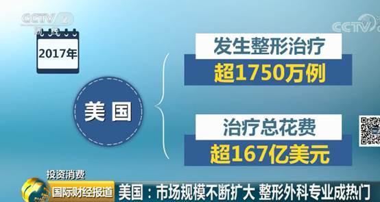 花费超千亿元！美国掀起整形美容热潮_带火了这个职业……(整形美容億元花費)