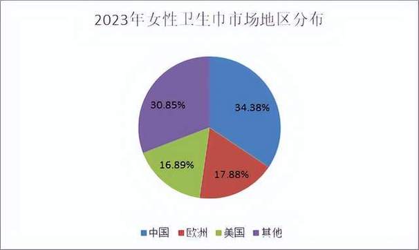 细分市场深度研究：2024年全球面巾纸市场规模大将达到754.9亿元(面巾紙市場產品)