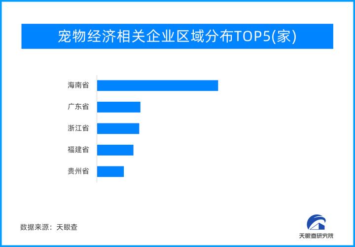 财经观察|“萌宠经济”持续升温 宠物业态是否能掀起“吸金”热潮？(寵物美容商品)