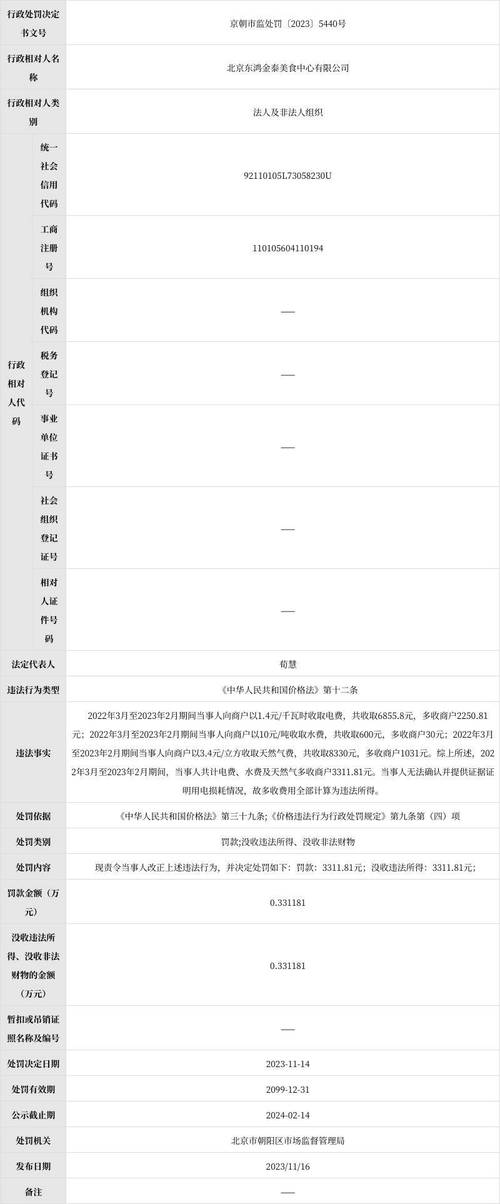 关于对北京美妙祥宇美容有限公司行政处罚信息（京朝市监处罚〔2023〕3523号）(處罰吊銷行政處罰)