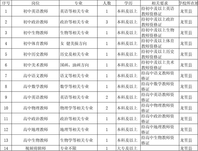 都匀最新招聘！38家单位、1100余个岗位！月薪1500~16000都有(工作經驗以上學歷優先)