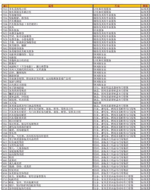 各行业MCC码大全(商戶服務列入)