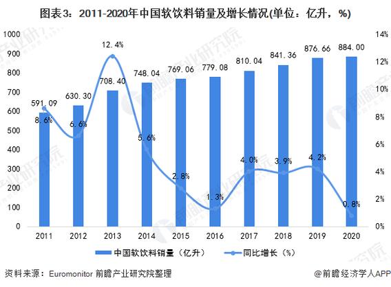 美容保健功能：口服美容类饮料或成为饮料行业未来重要增长领域(口服美容飲料)