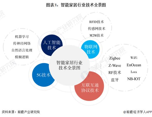 探索未来之美！AI智能家居美容仪方案分析(美容人工智能智能傢居)