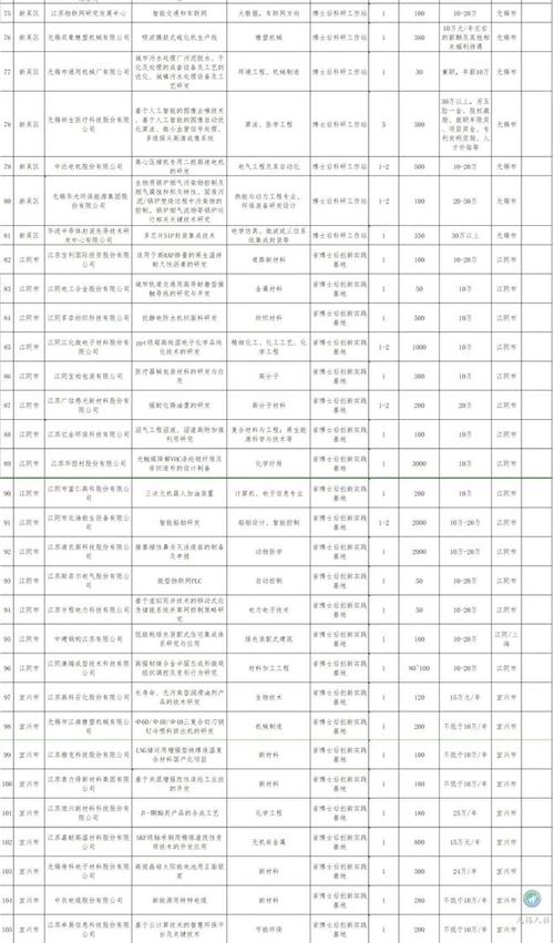 220席_年薪20万+！无锡在等你(博士後等你年薪)