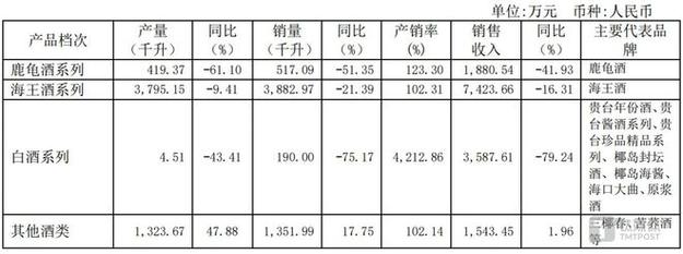 连续三年亏损_二股东2亿借款输血_保健酒龙头海南椰岛能否迎来转机？(億元酒類借款)