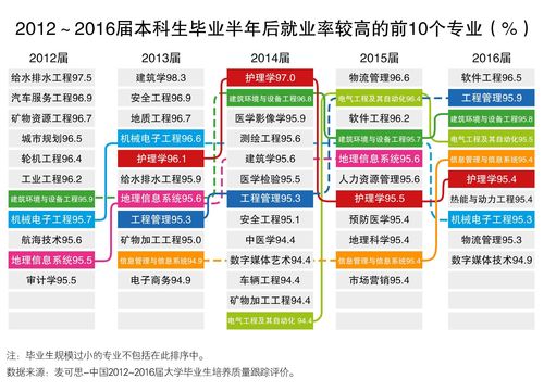 特色高校专业解读：探索行业尖端_引领未来潮流(專業等方面高校)