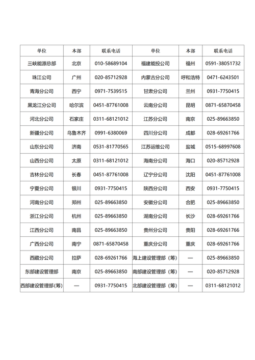 「便民资讯」中国通信建设集团有限公司招标分公司招聘、中国三峡新能源有限公司内蒙古分公司招聘、便民信息(聯系電話出售招聘)