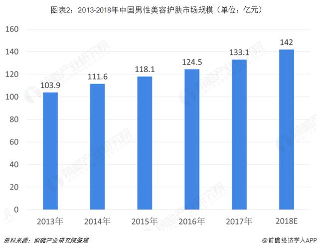 揭秘男性美容市场：冷门创业项目的机遇与选择(男性產品市場)