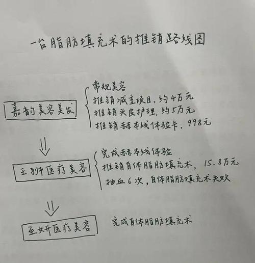 杭州妈妈填充胸部_一台1万元手术两次“转手”成15.8万元！还做坏了......(萬元手術填充)