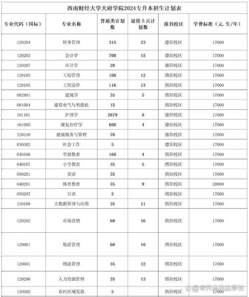 四川2021年单招医药卫生大类专业及开设院校重点推荐(醫藥衛生專業大類)