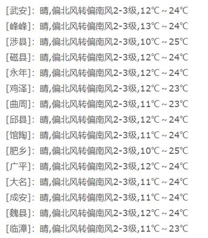 【3月11日】洮南每日免费广告发布和查看平台！明天 (03-12) 晴 -8/2℃ 北风 3-5级(學區電話拎包)