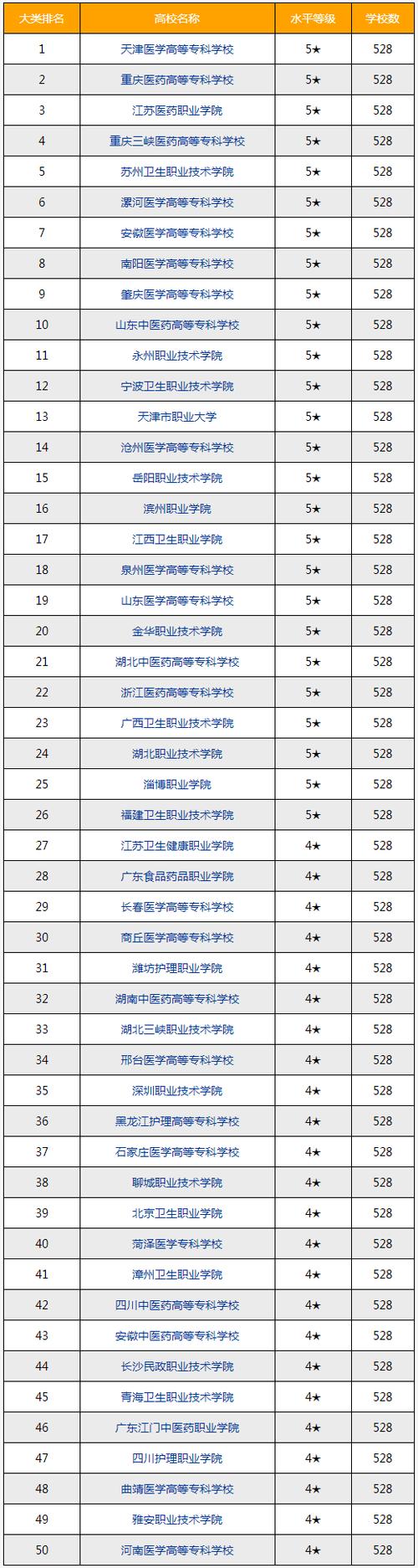 口腔医学或牙医学留学去哪儿？口腔医学／牙医学全球知名高校介绍(牙醫口腔醫學大學)