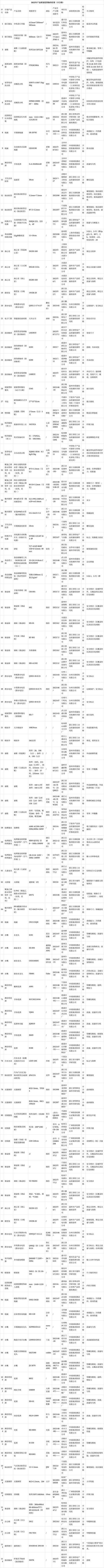 2020年浙江嘉兴市钢筋、室内加热器等产品质量专项监督抽查结果(四季度符合監督抽查)