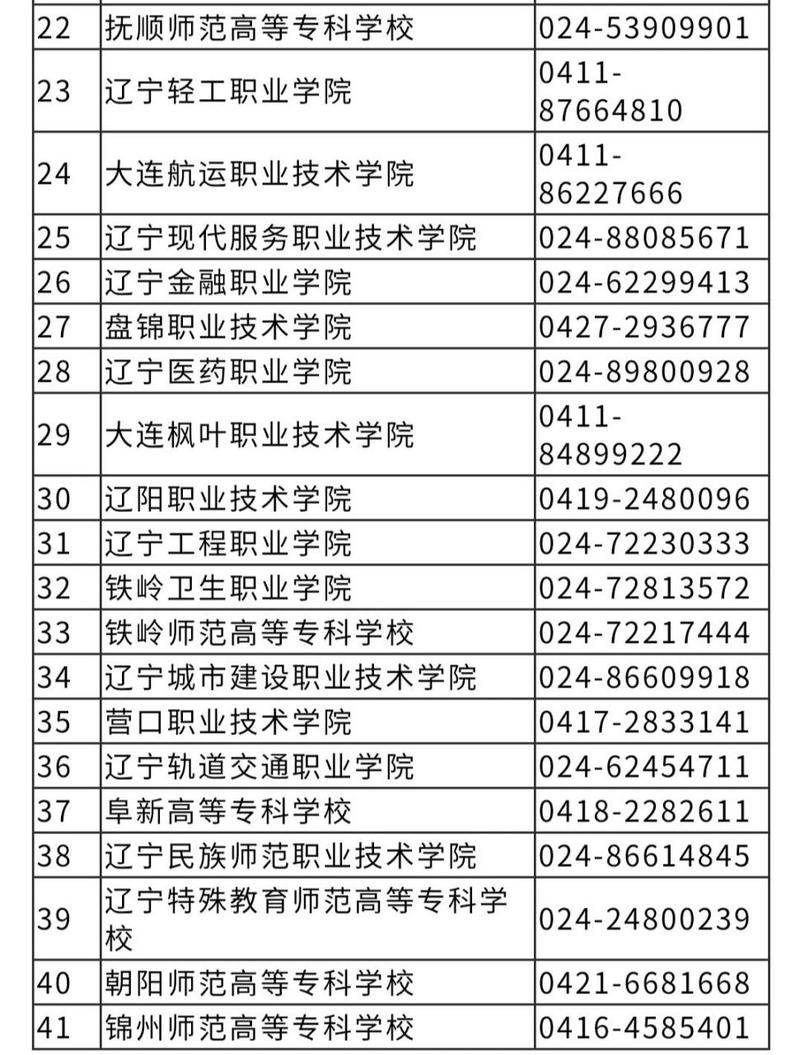 辽宁省适合女孩的专科学校_以及王牌专业_可以参考(技術專業工程技術)