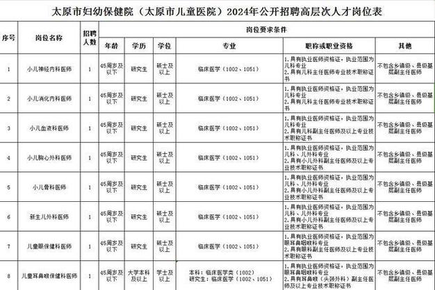 太原市太航医院2024年人才招聘公告（81人）(醫院專科單位)