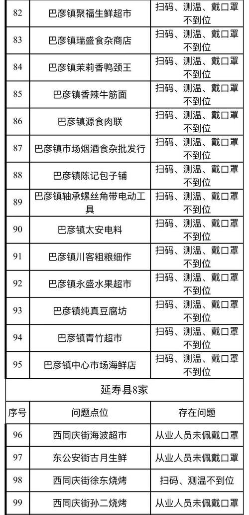 防疫措施落实不到位_北京东城47家市场主体被关停(疫情防控關停)