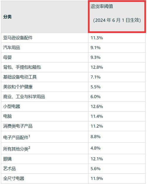 今日跨境资讯 6月17日亚马逊测试可穿戴设备帮助工人保持社交距离(蘋果公司法新社跨境)