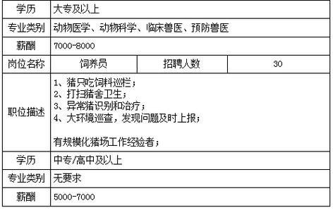 月薪高达20k、双休、包食宿...高明一波优质岗位上新(雙休高達食宿)