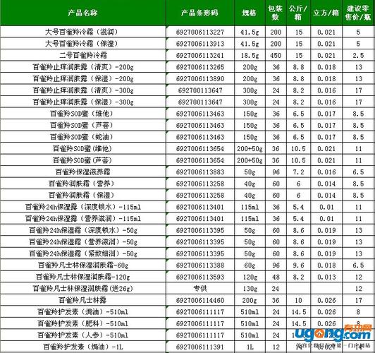 为啥大宝、百雀羚价格这么便宜_还有人敢用？主要是这3个原因(大寶護膚品原因)