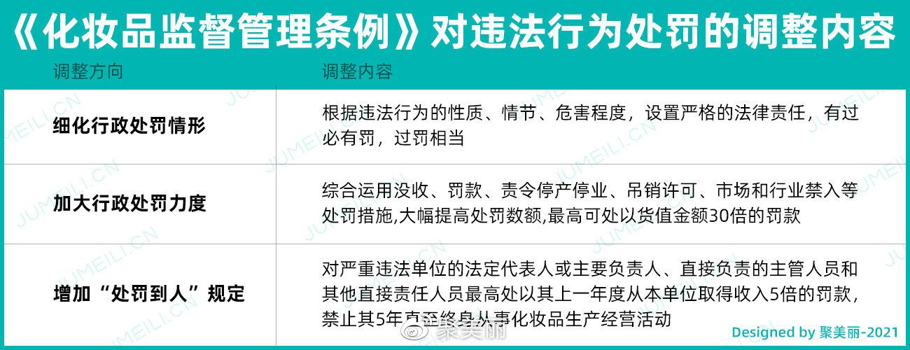 【广东】佛山市顺德区何华红护发美发用品店违反《化妆品监督管理条例》被罚款5000元(化妝品萬元罰款)