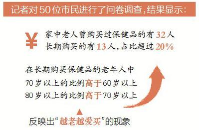 5.9万一针！天价保健品为何让老人频繁上当(保健品細胞客戶)