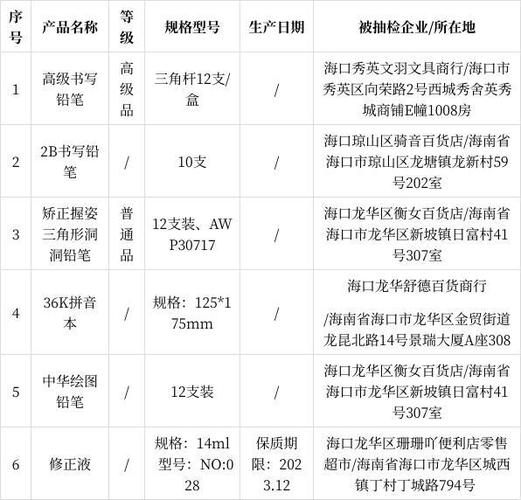 2023年海口市流通领域化工产品质量监督抽查结果(合格品海口股份有限公司)