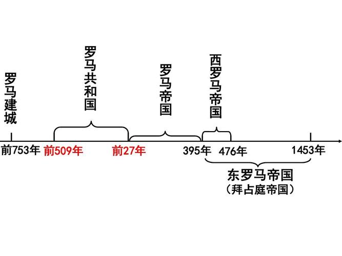 探秘！相似的历史境遇_中国与罗马为何结局大不同？(法蘭克族群歷史)