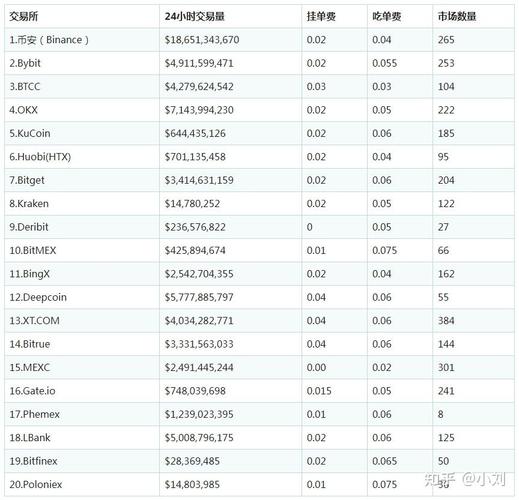 火币去年手续费收入超5亿美金(區塊加密代幣)