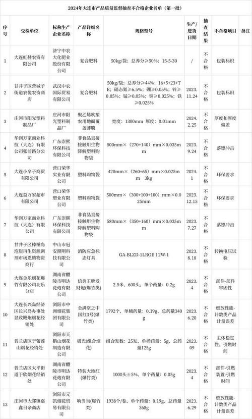 浙江通报90种产品质量监督抽查情况 “祥和牌”消防水带、“星浙安”消防应急灯具等被检出不合格(不合格實施細則監督抽查)