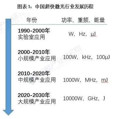 光学发展与社会进步(光學激光發展)