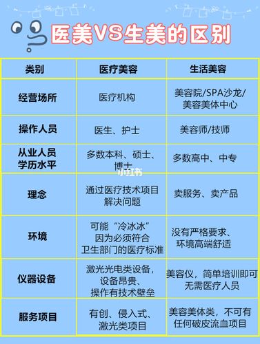 实用 | 关于化妆品和医疗美容的区别_这篇文章说清楚了(醫療美容化妝品產品)