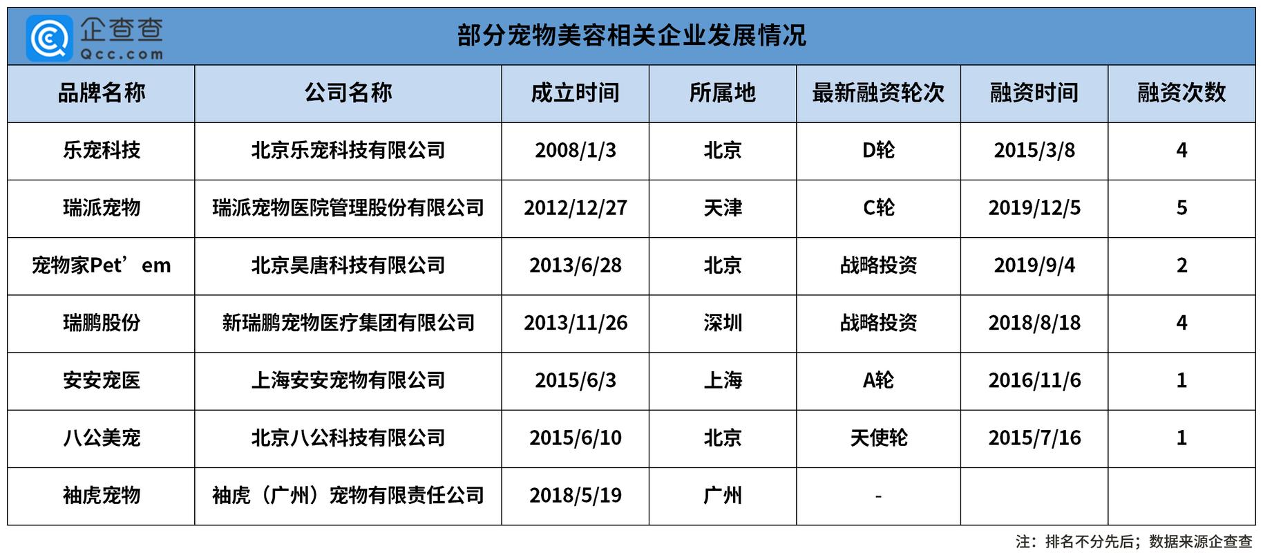 龙鱼美容师火了_数据显示江苏宠物美容相关企业数排全国第三(寵物美容相關)