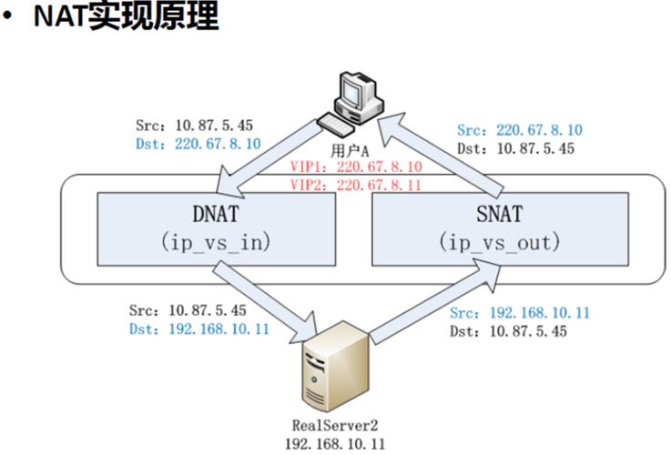 LVS负载均衡模式LVS-NAT、LVS-DR的配置以及负载应用(均衡器負載模式)