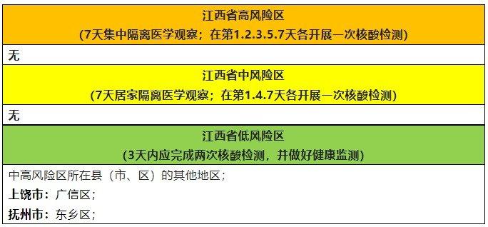 转扩！江西疾控发布最新疫情风险提示(街道小區社區)