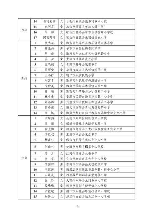 2020年乡村优秀青年教师培养奖励计划人选名单(小學學校初級中學)