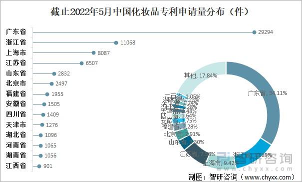 2022年中国化妆品行业发展环境（PEST）分析「图」(化妝品專利申請年中)