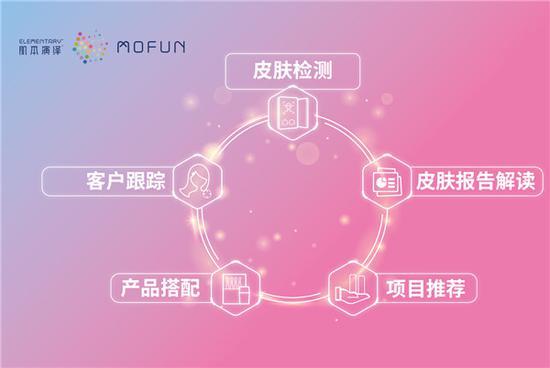 肌本演绎MOFUN（魔方）_定义真正的定制护肤(護膚魔方演繹)